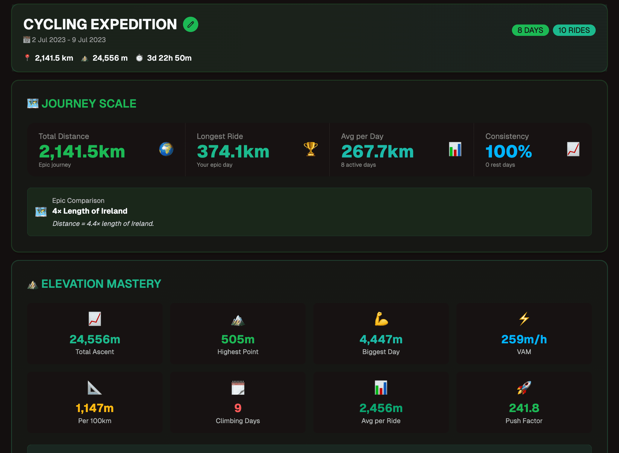 Dashboard Screenshot